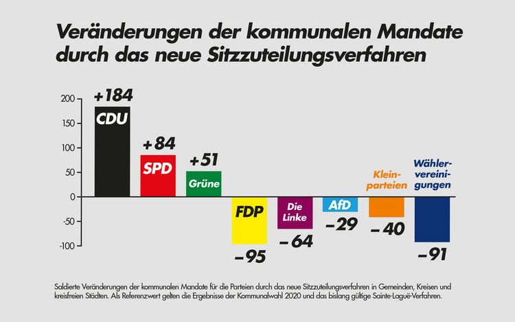 Kommunalwahlrecht